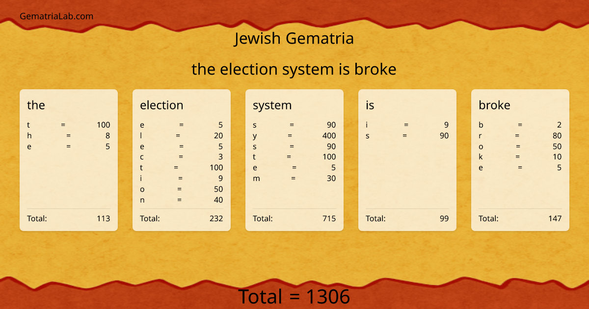 the election system is broke in jewish Gematria